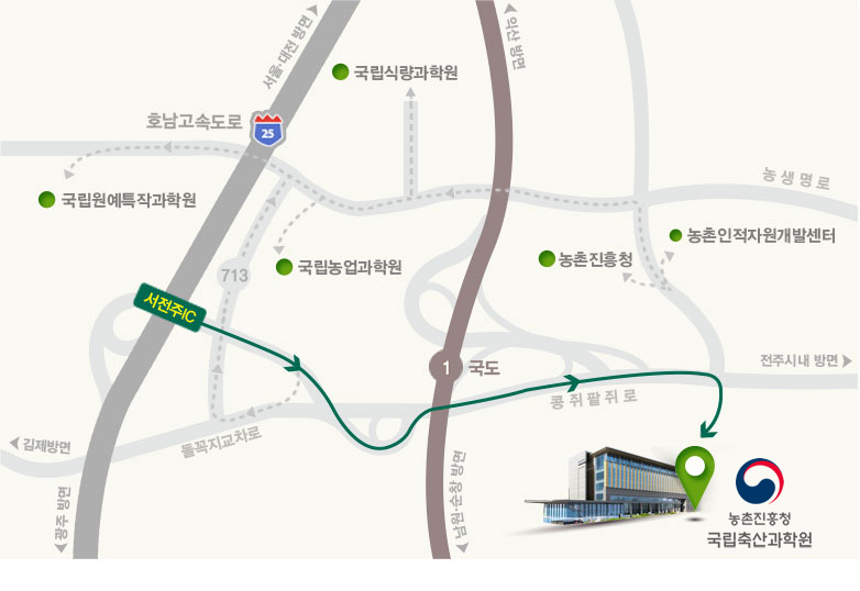 국립축산과학원 약도:서전주IC에서 전주시내 방향 콩쥐팥쥐로에 위치