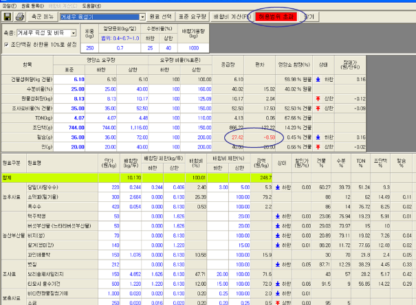 허용범위 초과