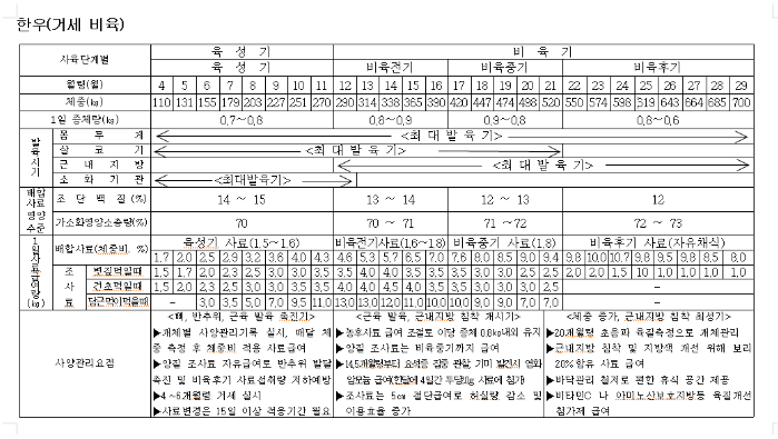 영농순기표
