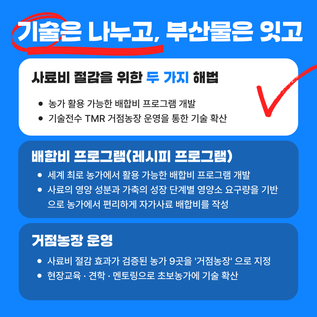 기술은 나누고, 부산물은 잇고 사료비 절감을 위한 두 가지 해법 1. 농가 활용 가능한 배합비 프로그램 개발 2) 기술전수 TMR 거점농장 운영을 통한 기술 확산 배합비 프로그램(레시피 프로그램) 1. 세계 최로 농가에서 활용 가능한 배합비 프로그램 개발 2. 사료의 영양 성분과 가축의 성장 단계별 영양소 요구량을 기반으로 농가에서 편리하게 자가사료 배합비를 작성 거점농장 운영 1. 사료비 절감 효과가 검증된 농가 9곳을 '거점농장'으로 지정 2. 현장교육·견학·멘토링으로 초보농가에 기술 확산