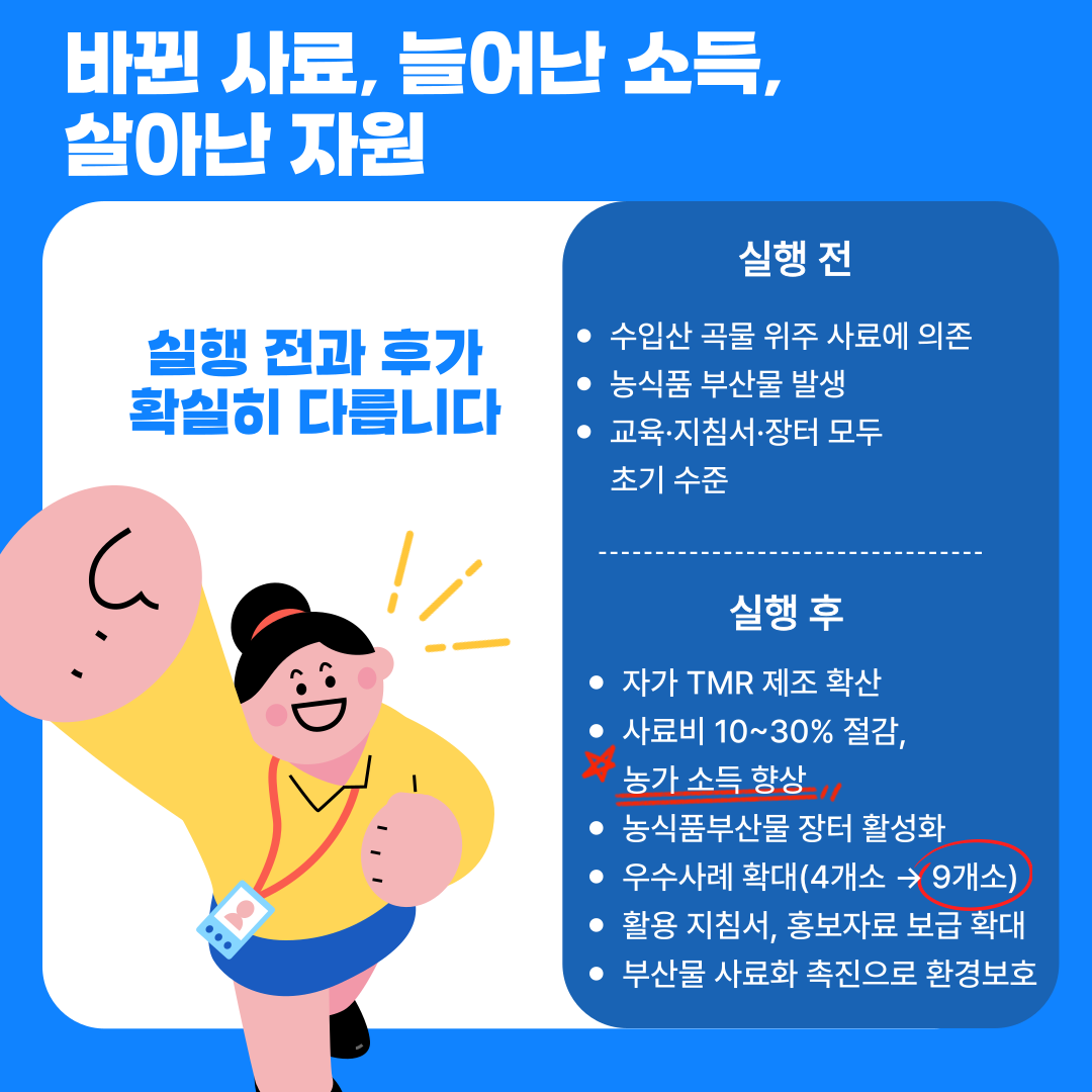 바뀐 사료, 늘어난 소득, 살아난 자원 실행 전과 후가 확실히 다릅니다 실행 전 1. 수입산 곡물 위주 사료에 의존 2. 농식품 부산물 발생 3. 교육·지침서·장터 모두 초기 수준 실행 후 1. 자가 TMR 제조 확산 2. 사료비 10~30% 절감, 농가 소득 향상 3. 농식품부산물 장터 활성화 4. 우수사례 확대(4개소에서 9개소로 증가) 5. 활용 지침서, 홍보자료 보급 확대 6. 부산물 사료화 촉진으로 환경보호