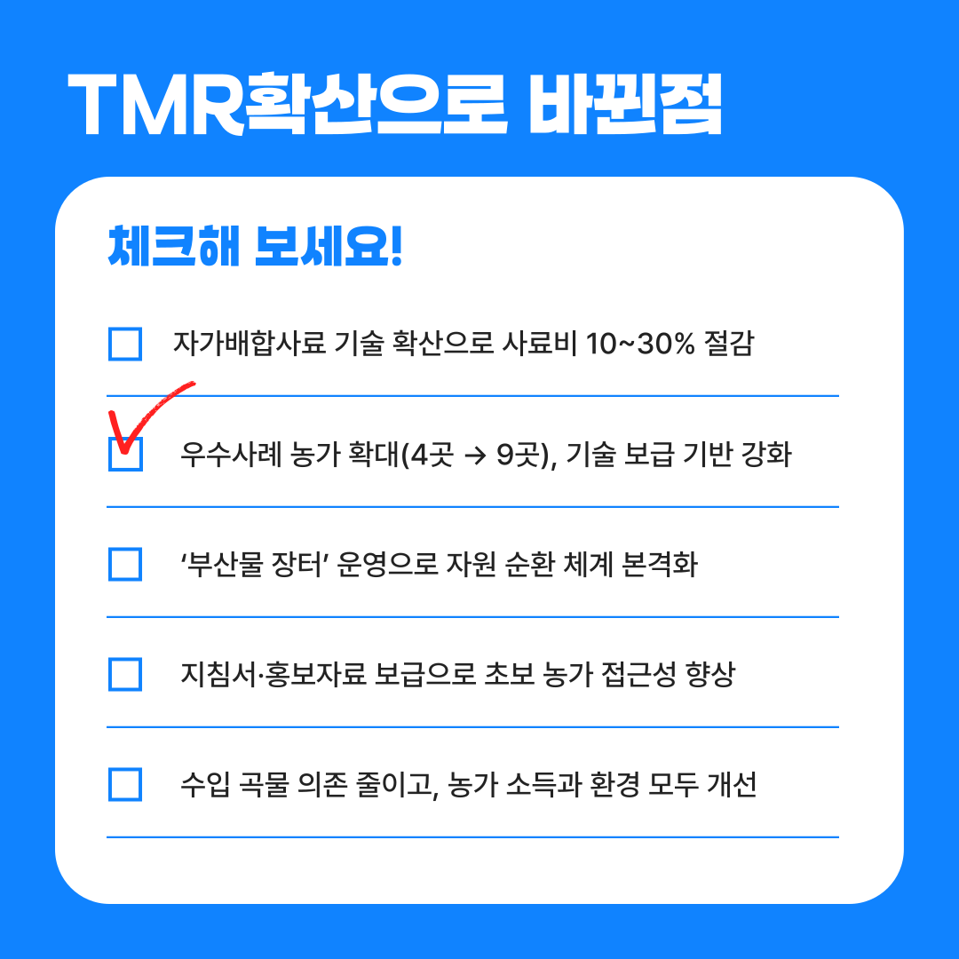 TMR확산으로 바뀐점 체크해 보세요! 1. 자가배합사료 기술 확산으로 사료비 10~30% 절감 2. 우수사례 농가 확대(4곳에서 9곳으로 증가), 기술 보급 기반 강화 3. '부산물 장터' 운영으로 자원 순환 체계 본격화 4. 지침서·홍보자료 보급으로 초보 농가 접근성 향상 5. 수입 곡물 의존 줄이고, 농가 소득과 환경 모두 개선