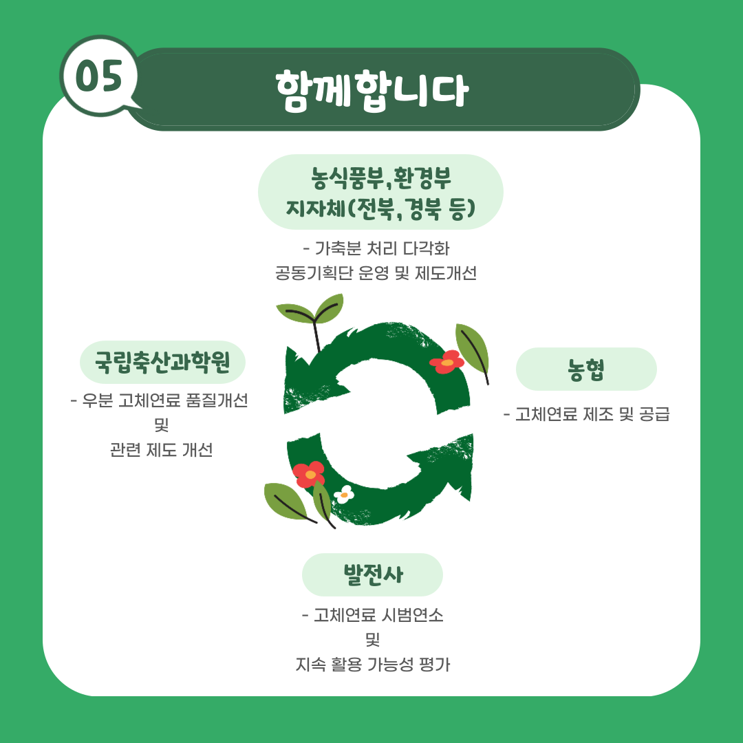 05 함께합니다 1. 농식품부, 환경부, 지자체(전북, 경북 등) - 가축분 처리 다각화 공동기획단 운영 및 제도개선 2. 농협 - 고체연료 제조 및 공급 3. 발전사 - 고체연료 시범연소 및 지속 활용 가능성 평가 4. 국립축산과학원 - 우분 고체연료 품질개선 및 관련 제도 개선