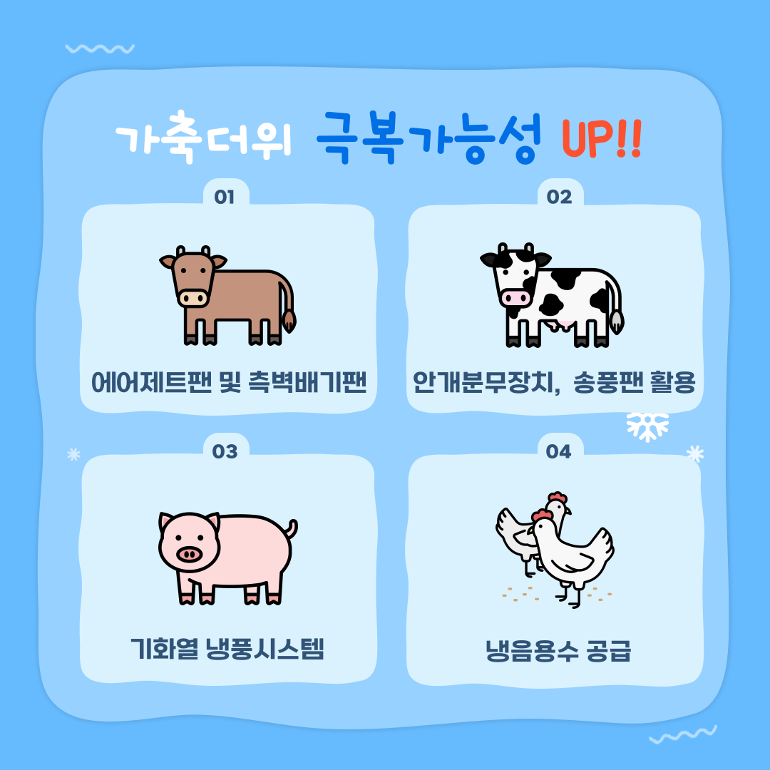 가축더위 극복가능성 UP!! 01 한우 - 에어제트팬 및 측벽배기팬 02 젖소 - 안개분무장치, 송풍팬 활용 03 돼지 - 기화열 냉풍시스템 04 육계 - 냉음용수 공급