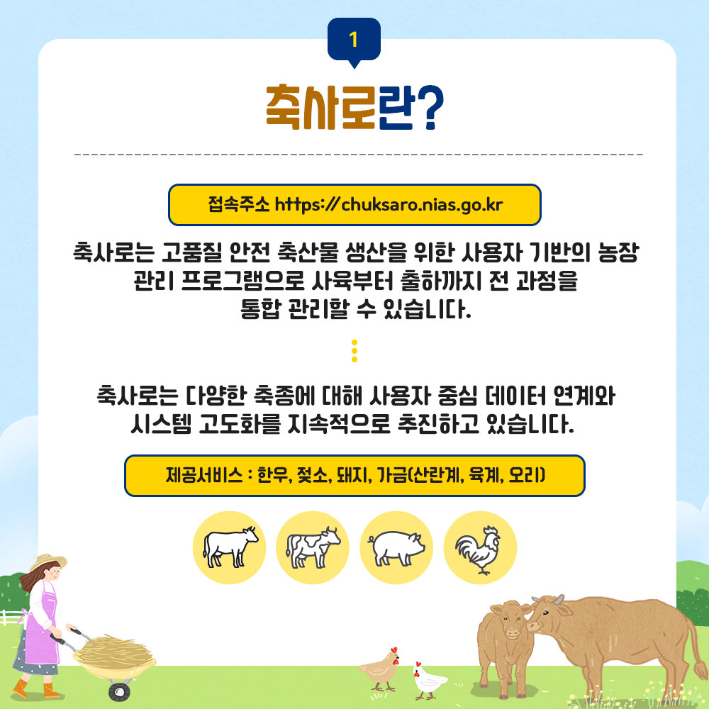 1. 축사로란? 접속주소 https://chuksaro.nias.go.kr 축사로는 고품질안전 축산물 생산을 위한 사용자 기반의 농장관리 프로그램으로 사육부터 출하까지 전과정을 통합 관리할 수 있습니다. 축사로는 다양한 축종에 대해 사용자 중심 데이터 연계와 시스템 고도화를 지속적으로 추진하고있습니다. 제공서비스 : 한우, 젖소, 돼지, 가금(산란계, 육계, 오리)