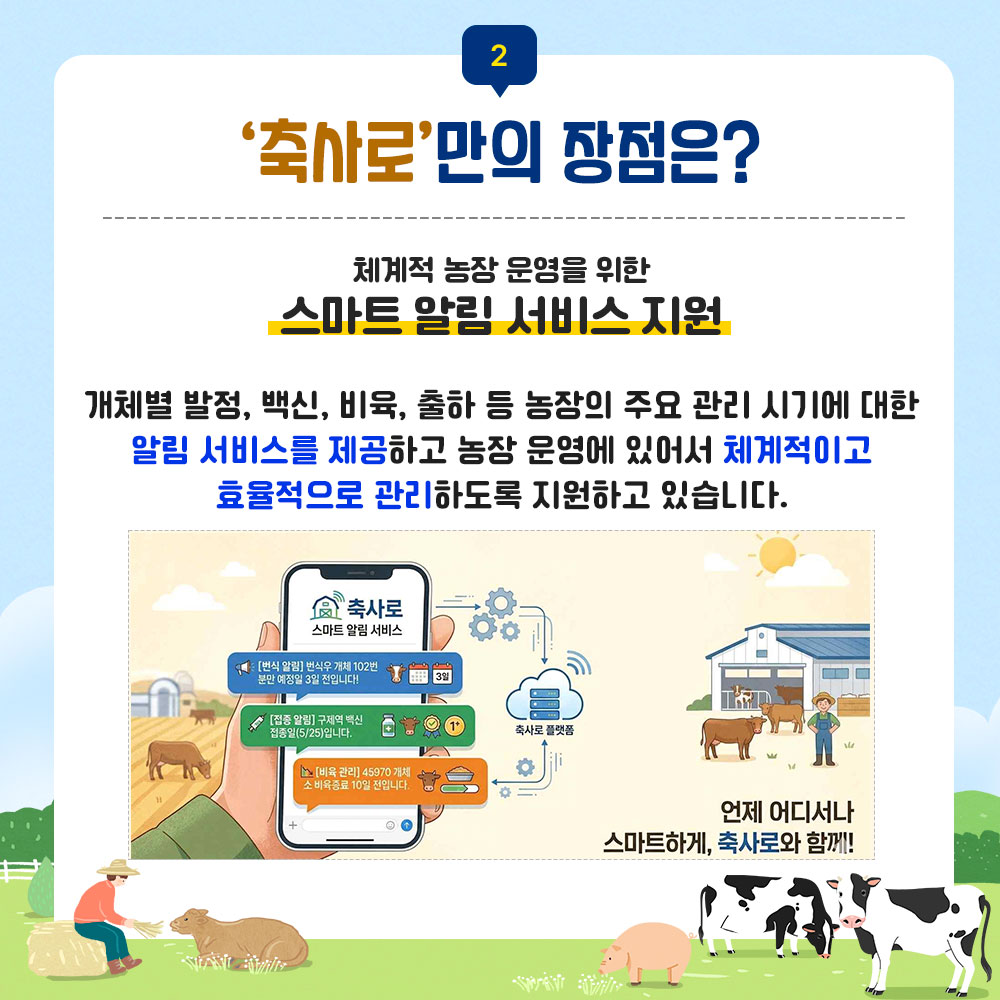 2. 축사로만의 장점은? 체계적 농장 운영을 위한 스마트 알림 서비스 지원, 개체별 발정, 백신, 비육, 출하 등 농장의 주요 관리 시기에 대한 알림 서비스를 제공하고 농장 운영에 있어서 체계적이고 효율적으로 관리하도록 지원하고있습니다. 축사로 스마트 알림 서비스에서 축사로 플랫폼을 통해 사용자에게 메시지를 전달 예시 : [번식 알림] 번식우 개체 102번 분만 예정일 3일 전입니다! [접종 알림] 구제역 백신 접종일(5/25)입니다. [비육 관리] 45970 개체 소 비육종료 10일 전입니다. 언제 어디서나 스마트하게, 축사로와 함께! 
