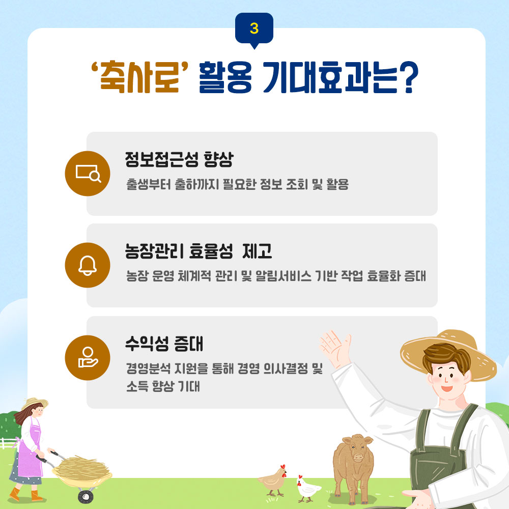 3. 축사로 활용 기대효과는? 1. 정보접근성 향상 : 출생부터 출하까지 필요한 정보조회 및 활용 2. 농장관리 효율성 제고 : 농장 운영 체계적 관리 및 알림서비스 기반 작업 효율화 증대 3. 수익성 증대 : 경영분석 지원을 통해 경영 의사결정 및 소득 향상 기대
