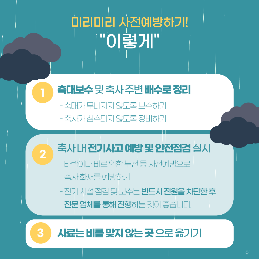 미리미리 사전예방하기! 이렇게 1.축대보수 및 축사 주변 배수로 정리 -축대가 무너지지 않도록 보수하기 -축사가 침수되지 않도록 정비하기 2.축사 내 전기사고 예방 및 안전점검 실시 -바람이나 비로 인한 누전 등 사전ㅌ예방으로 축사 화재를 예방하기 -전기 시설 점검 및 보수는 반드시 전원을 차단한 후 전문 업체를 통해 진행하는 것이 좋습니다. 3.사료는 비를 맞지 않는 곳으로 옮기기