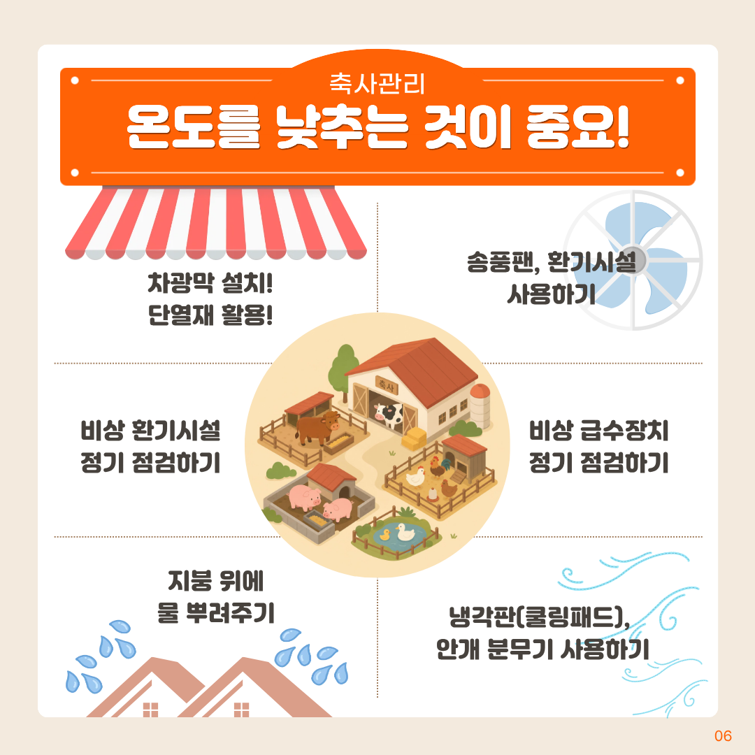 축사관리 온도를낮추는것이중요! 차광막 설치! 단열재 활용! 송품팬, 환기시설 사용하기 비상 환기시설 정기 점검하기 비상 급수장치 점기 점검하기 지붕 위에 물 뿌려주기 냉각판(쿨링패드), 안개 분무기 사용하기
