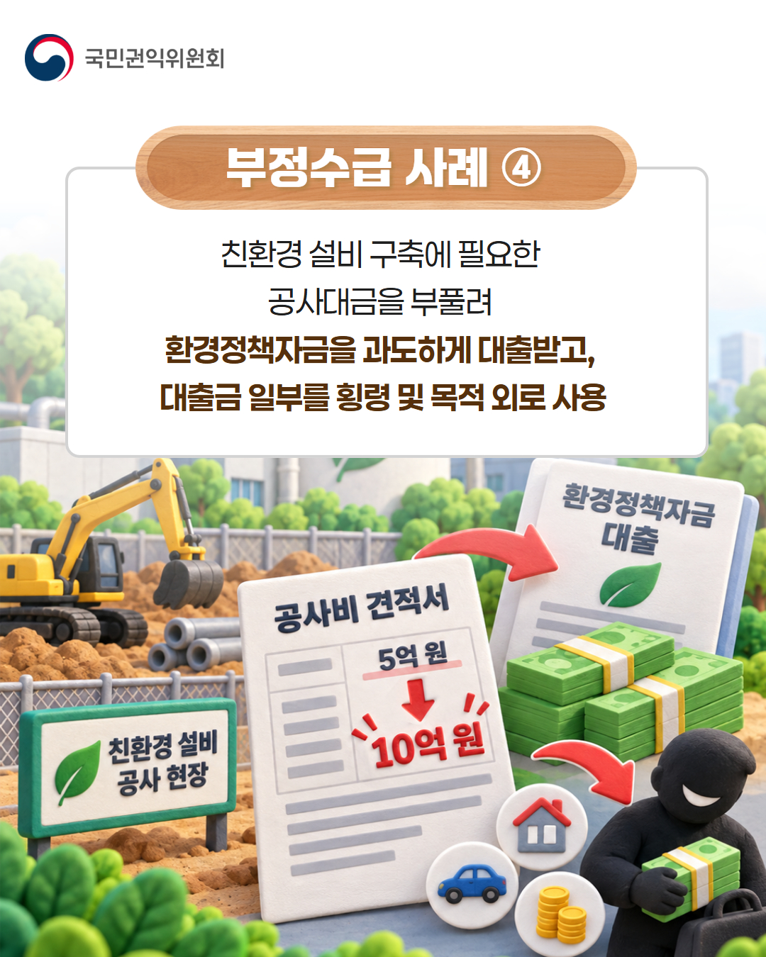 부정수금사례4
친환경 설비 구축에 필요한 공사대금을 부풀려 환경정책자금을 과도하게 대출받고, 대출금 일부를 횡령 및 목적 외로 사용