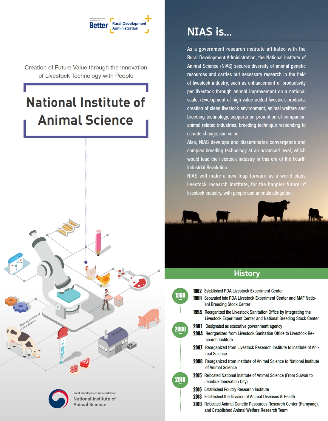 Rural Development Administration National Institute of Animal Science Rural Development Administration National Institute of Animal Science