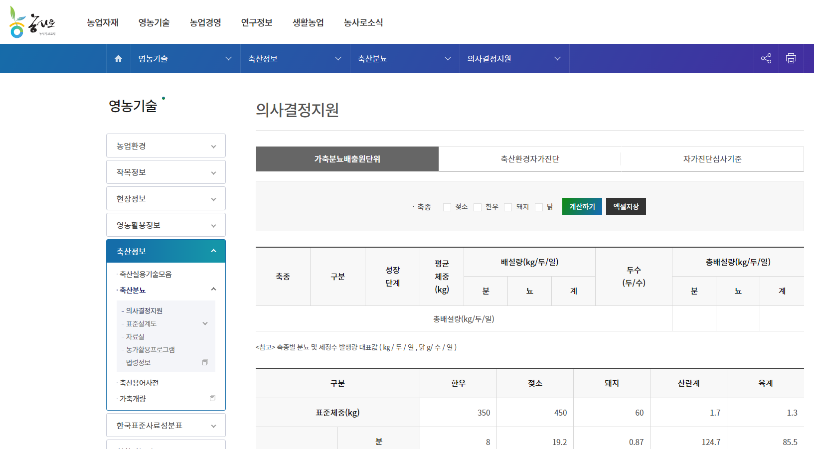 가축분뇨종합정보 화면