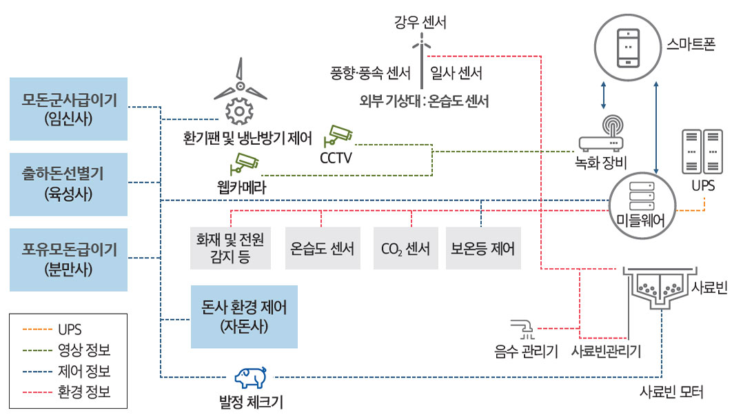 국립축산과학원 > 알기쉬운 축산정보 > 알기쉬운 축산정보 다운로드