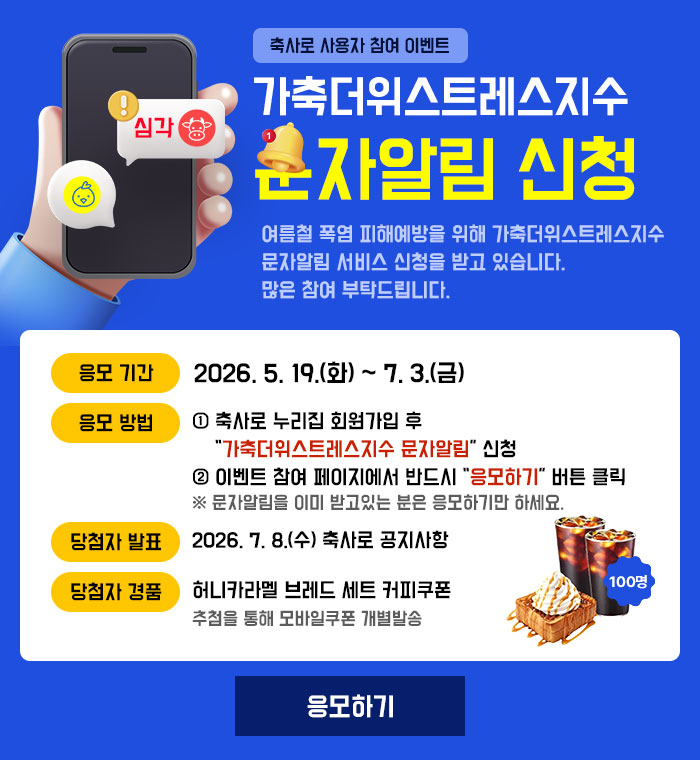 축사로 사용자 참여 이벤트 가축더위스트레스지수 문자알림 신청 여름철 폭염 피해예방을 위해 가축더위스트레스지수 문자알림 서비스 신청을 받고 있습니다. 많은 참여 부탁드립니다. 응모 기간 2026. 5. 19.(화) ~ 7. 3.(금) 응모방법 ① 축사로 누리집 회원가입 후 가축더위스트레스지수 문자알림 신청 ② 이벤트 참여 페이지에서 반드시 응모하기 버튼 클릭 ※ 문자알림을 이미 받고있는 분은 응모하기만 하세요. 당첨자 발표 2026. 7. 8(수) 축사로 공지사항 당첨자 경품 허니카라멜 브레드 세트 커피쿠폰 100명 추첨을 통해 모바일쿠폰 개별발송